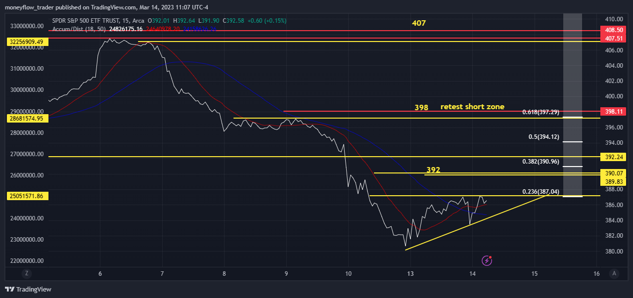 AMEX:SPY Chart Image by moneyflow_trader