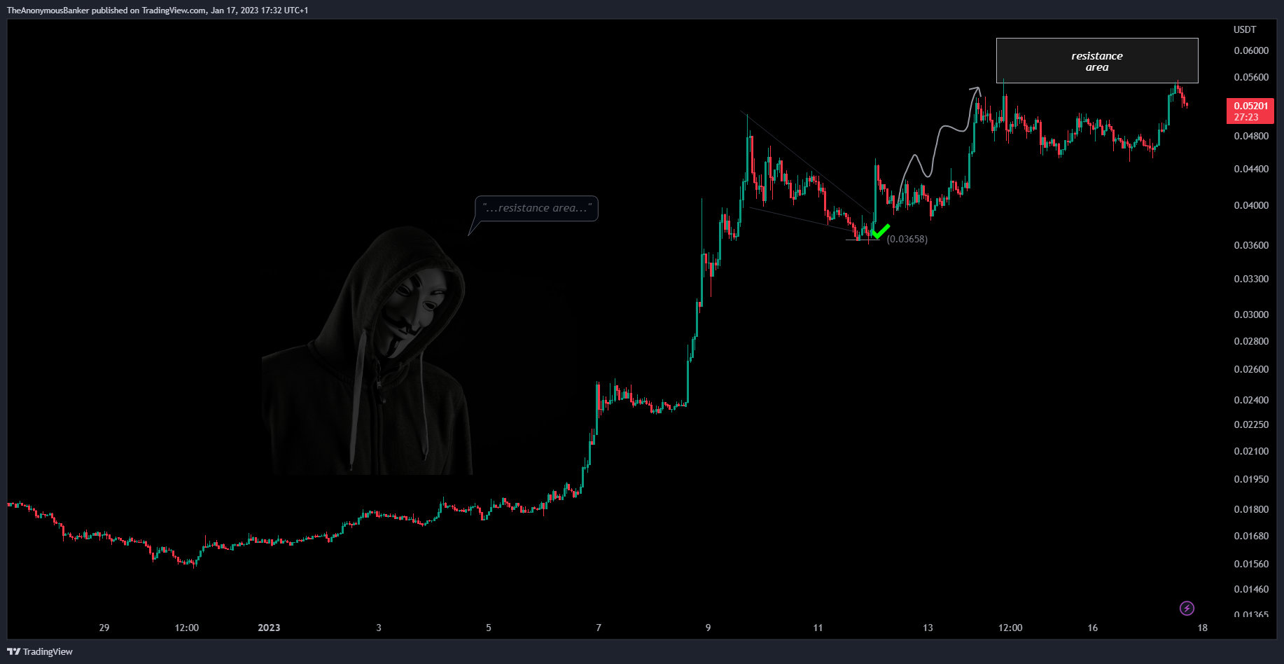 BINANCE:GALAUSDT Chart Image by TheAnonymousBanker