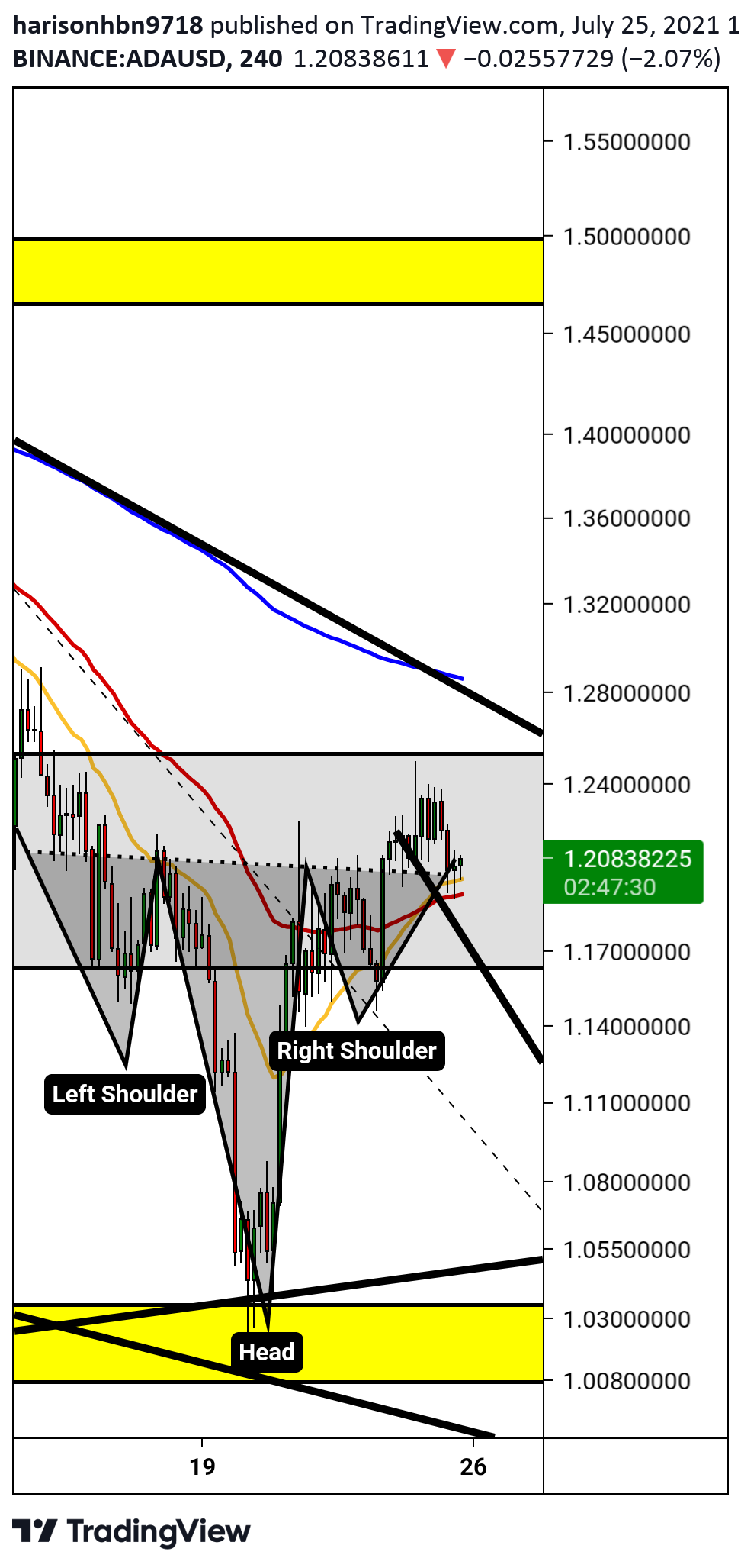  Chart Image