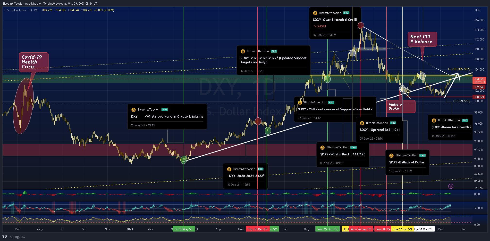 TVC:DXY Chart Image by Mr_J__fx