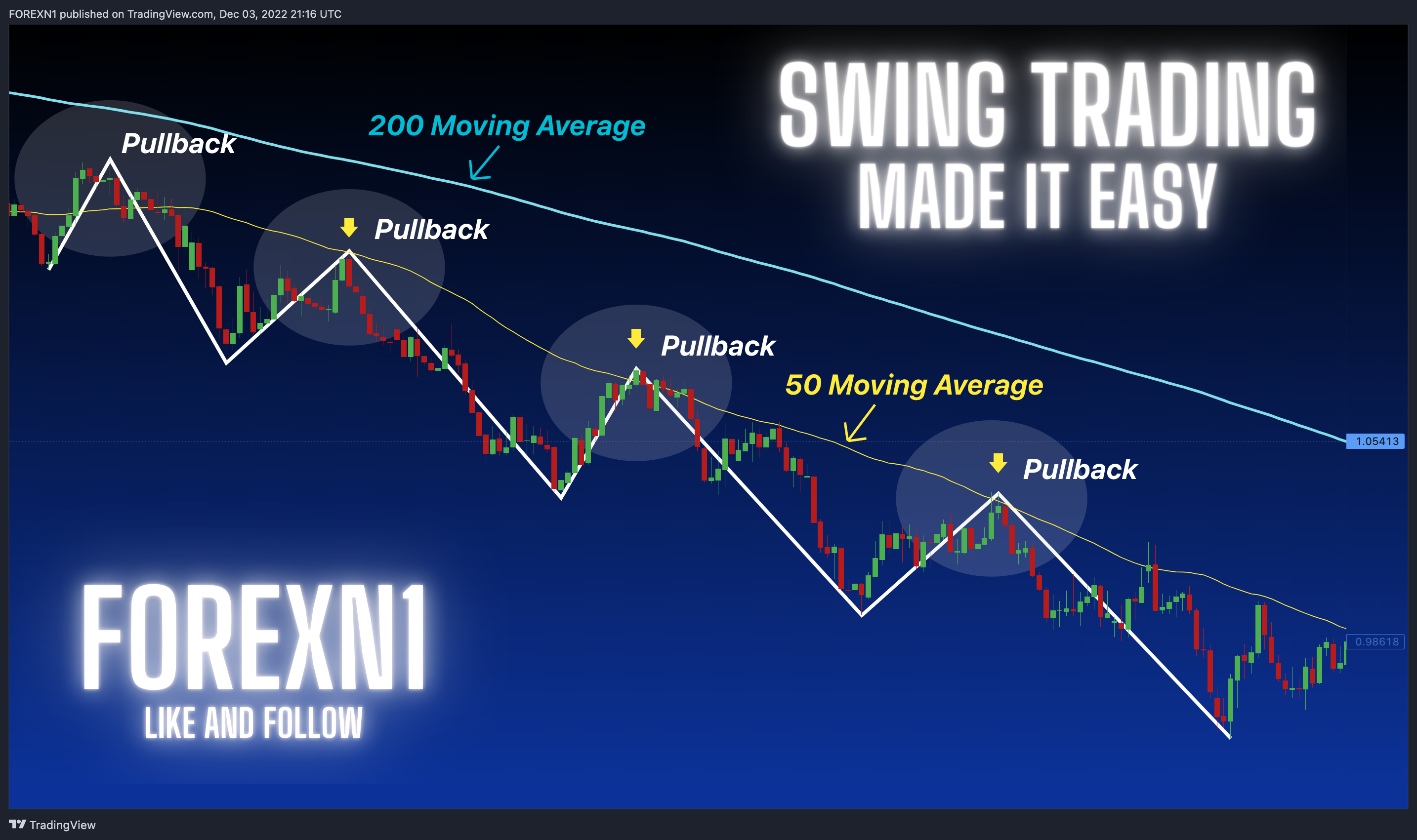 PEPPERSTONE:EURUSD Chart Image by FOREXN1