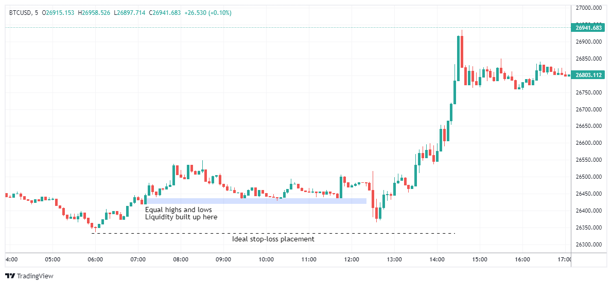 BTCUSD Chart Image