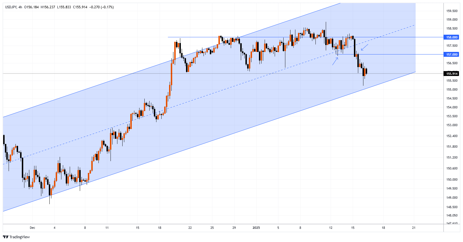 USDJPY Chart Image