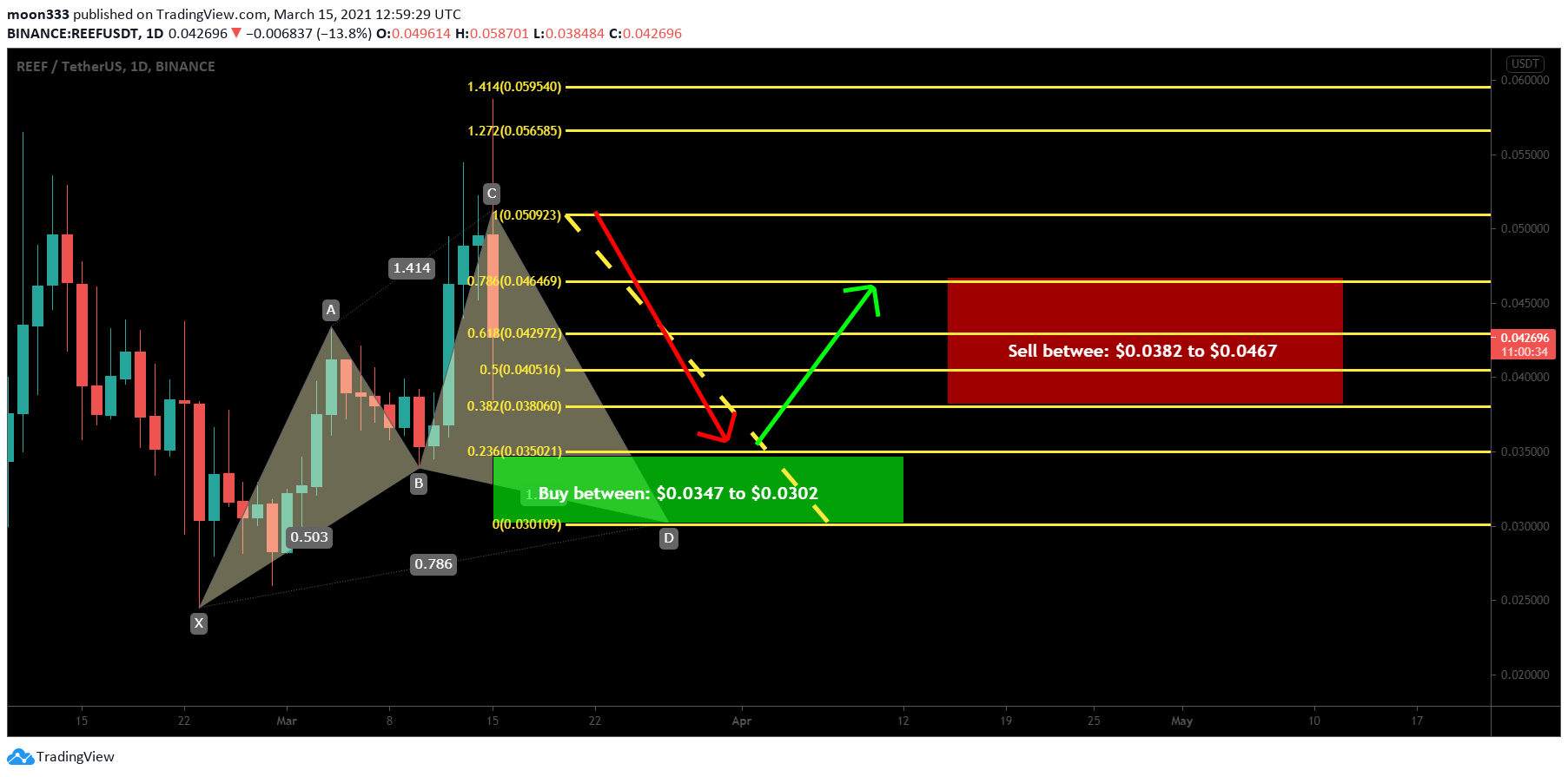  Chart Image