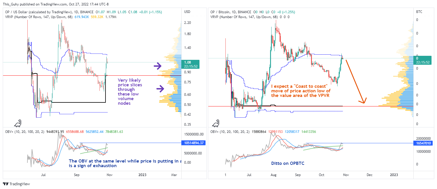 BINANCE:OPUSD Chart Image by This_Guhy