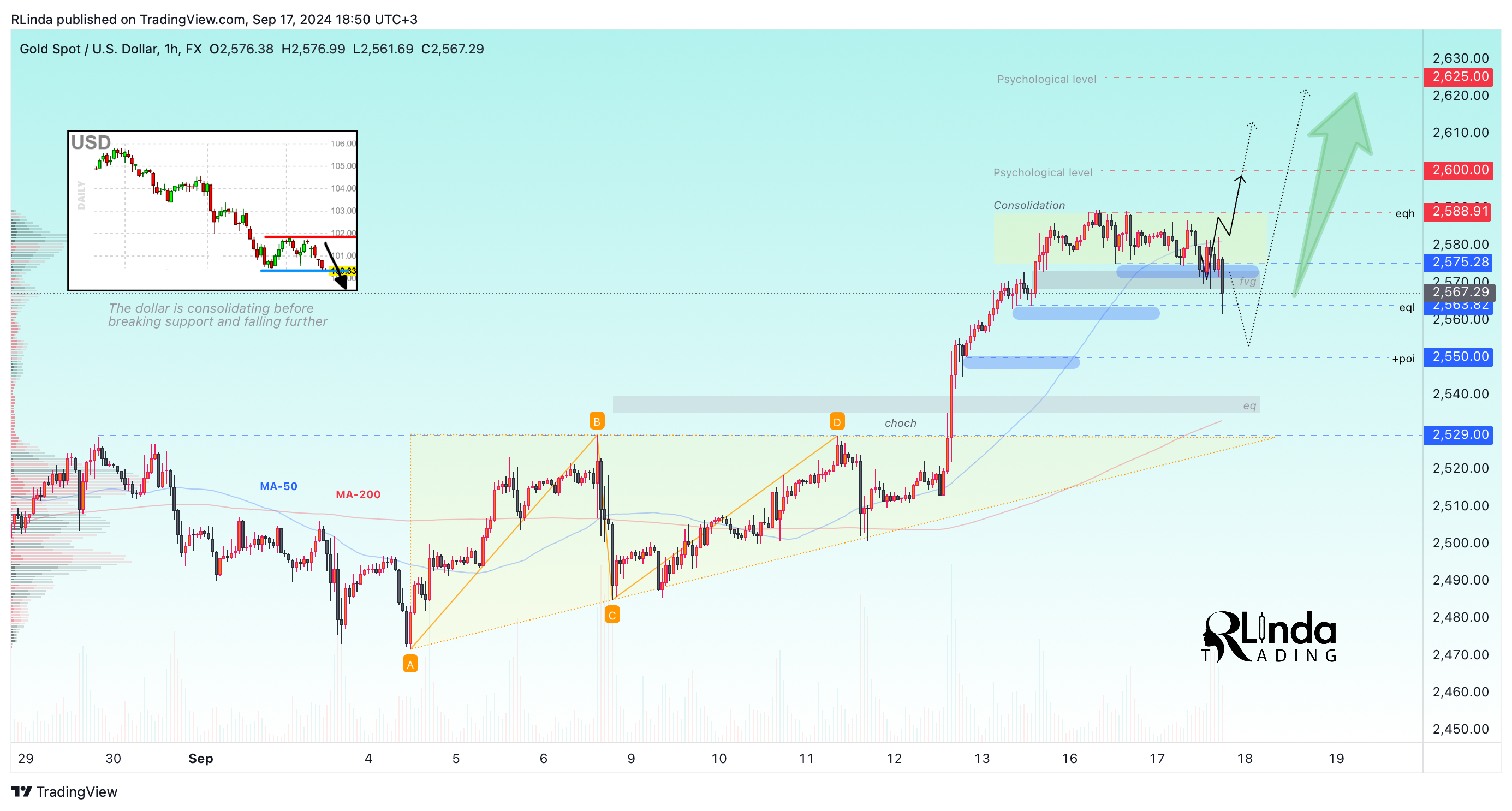 FX:XAUUSD Chart Image by RLinda