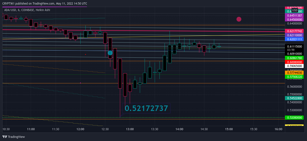 COINBASE:ADAUSD Chart Image by CRYPTIK1