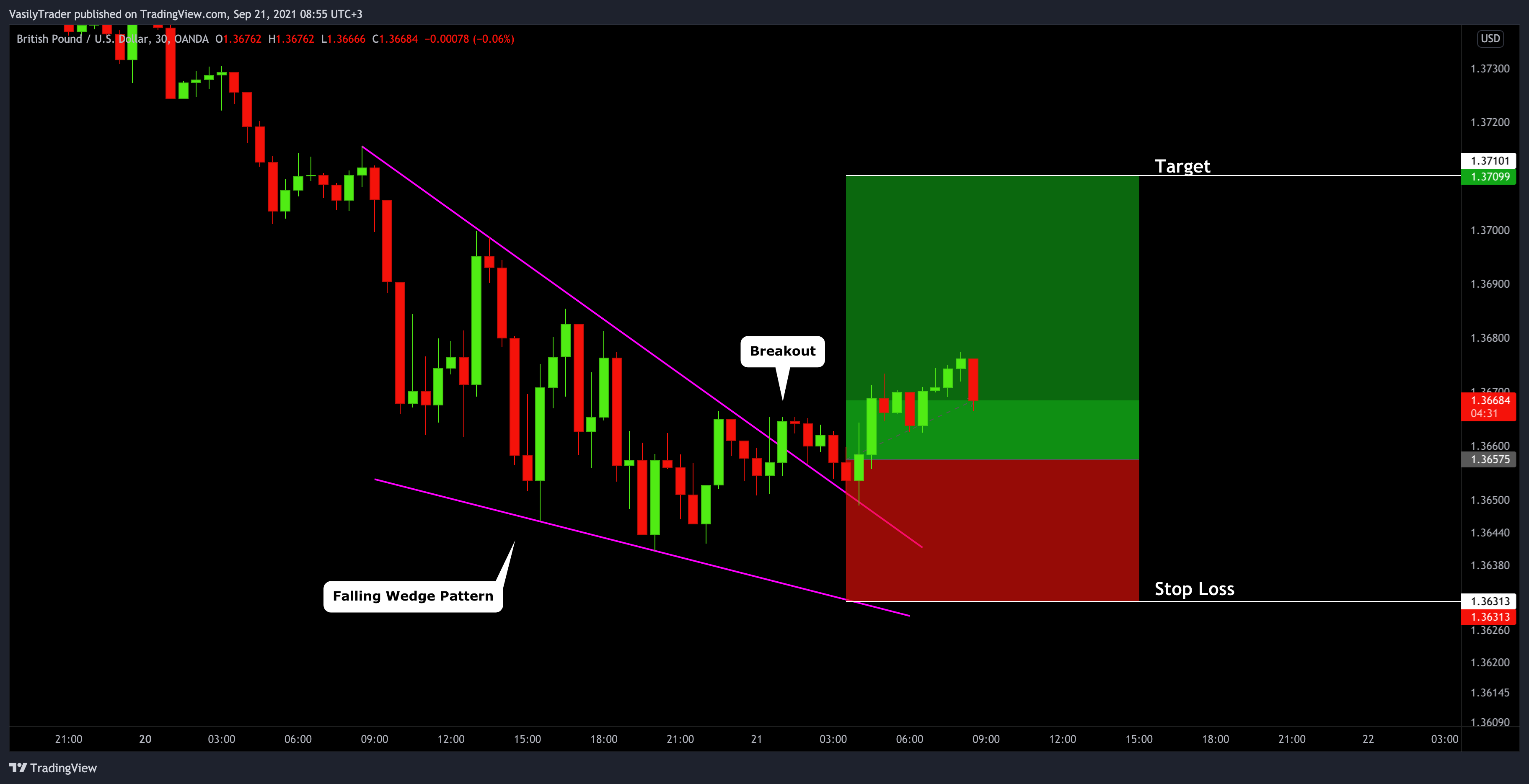  Chart Image