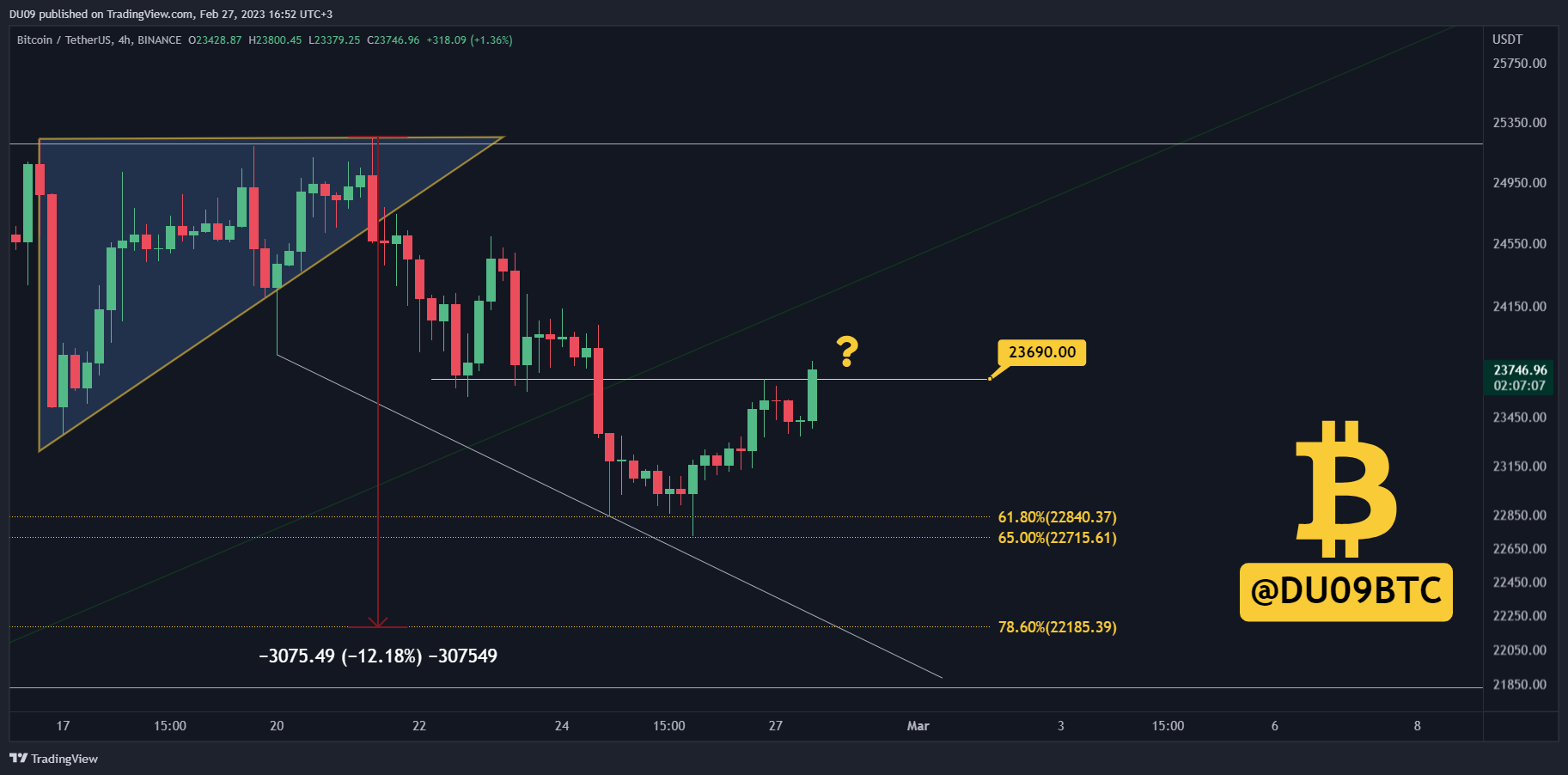 BINANCE:BTCUSDT Chart Image by DU09
