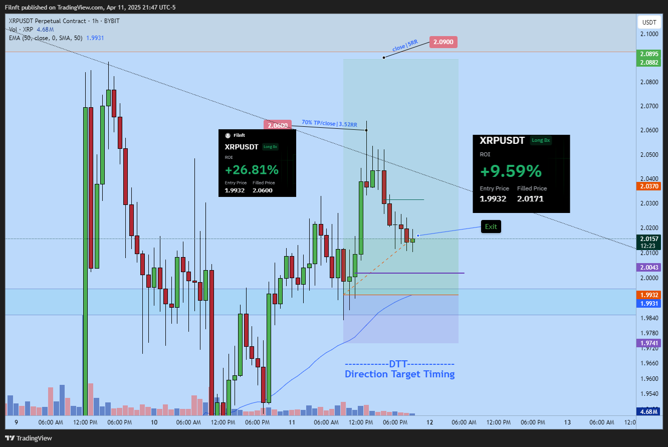 BYBIT:XRPUSDT.P Chart Image by Filnft