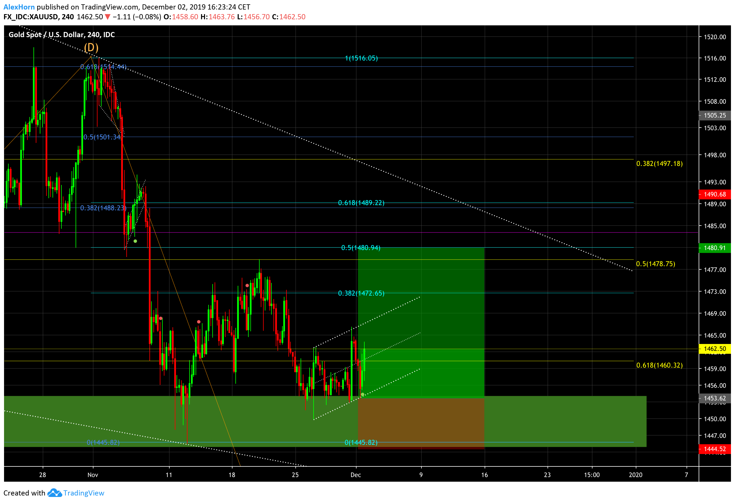  Chart Image