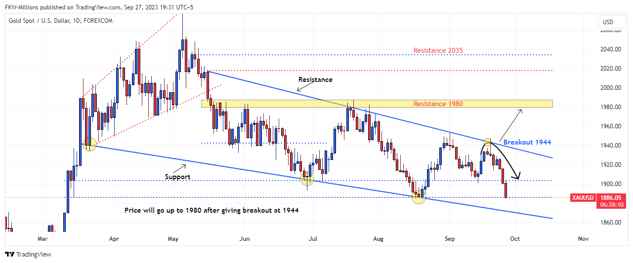 FOREXCOM:XAUUSD Chart Image by FKW-Millions