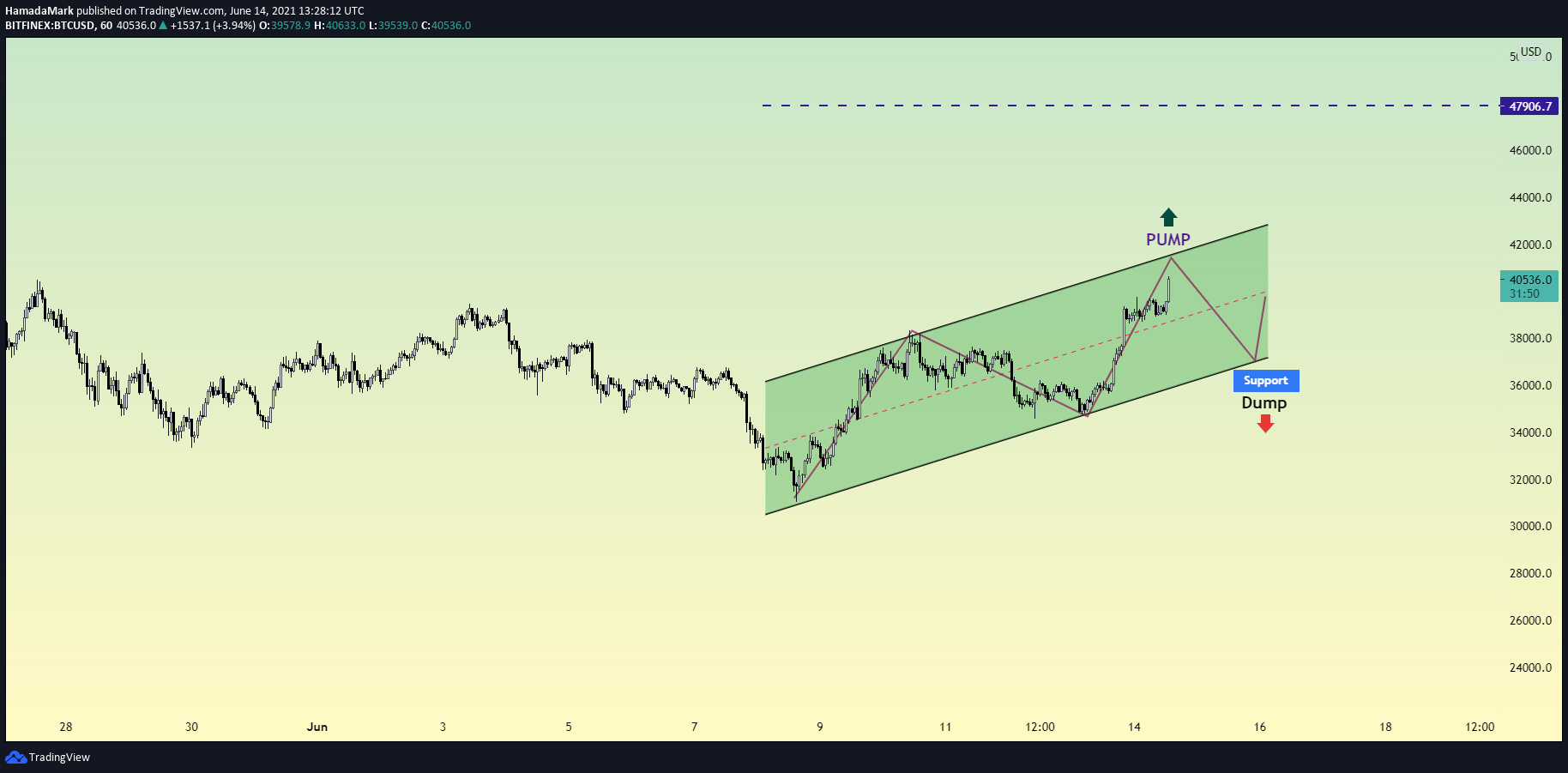  Chart Image