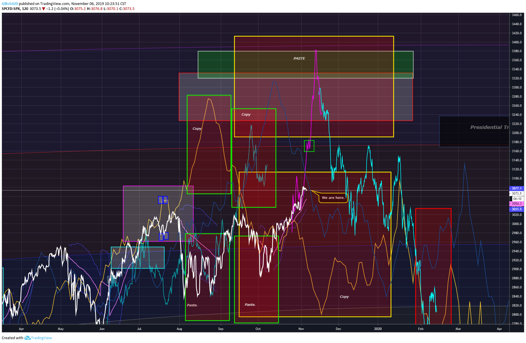  Chart Image