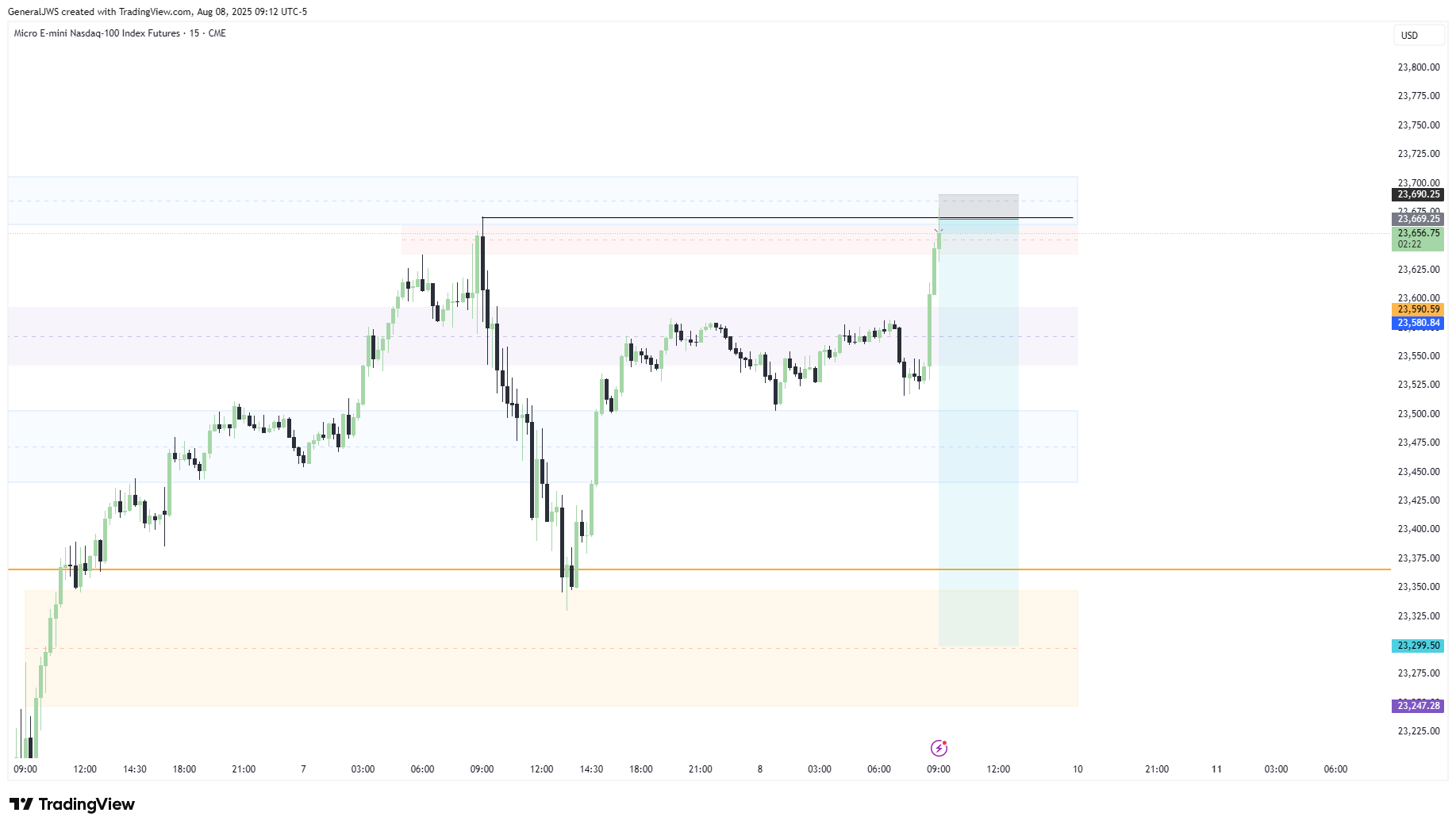 CME_MINI:MNQ1! Chart Image by GeneralJWS
