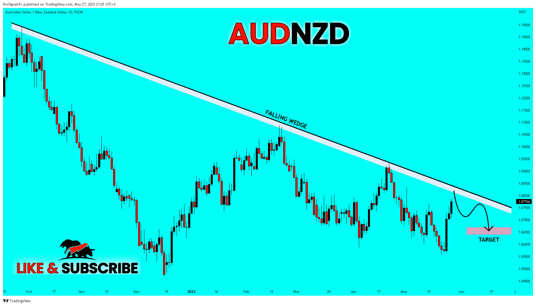 FX:AUDNZD Chart Image by ProSignalsFx