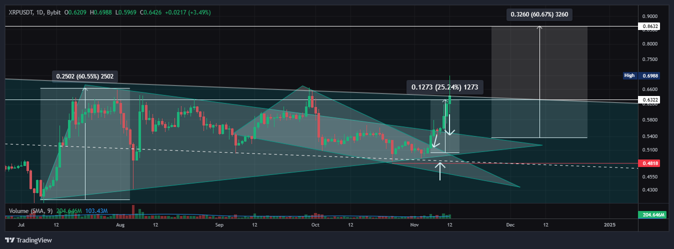 XRPUSDT Chart Image
