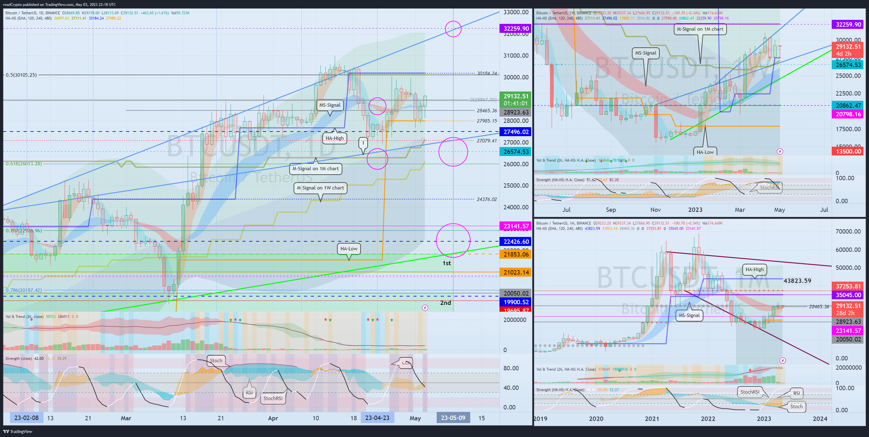 BINANCE:BTCUSDT Chart Image by readCrypto