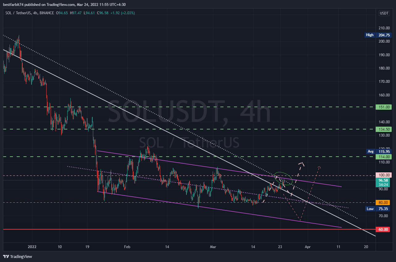 BINANCE:SOLUSDT Chart Image by bestfarbit74