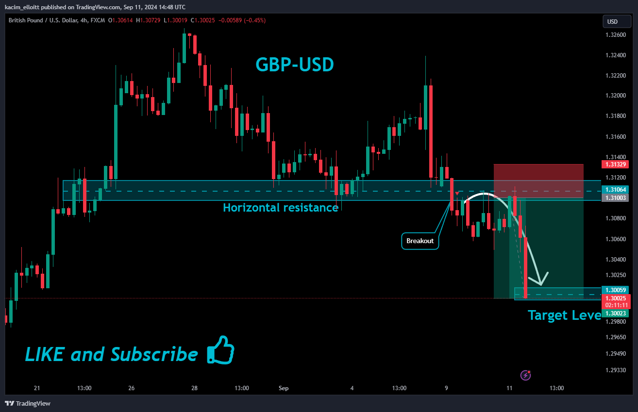 FX:GBPUSD Chart Image by kacim_elloitt