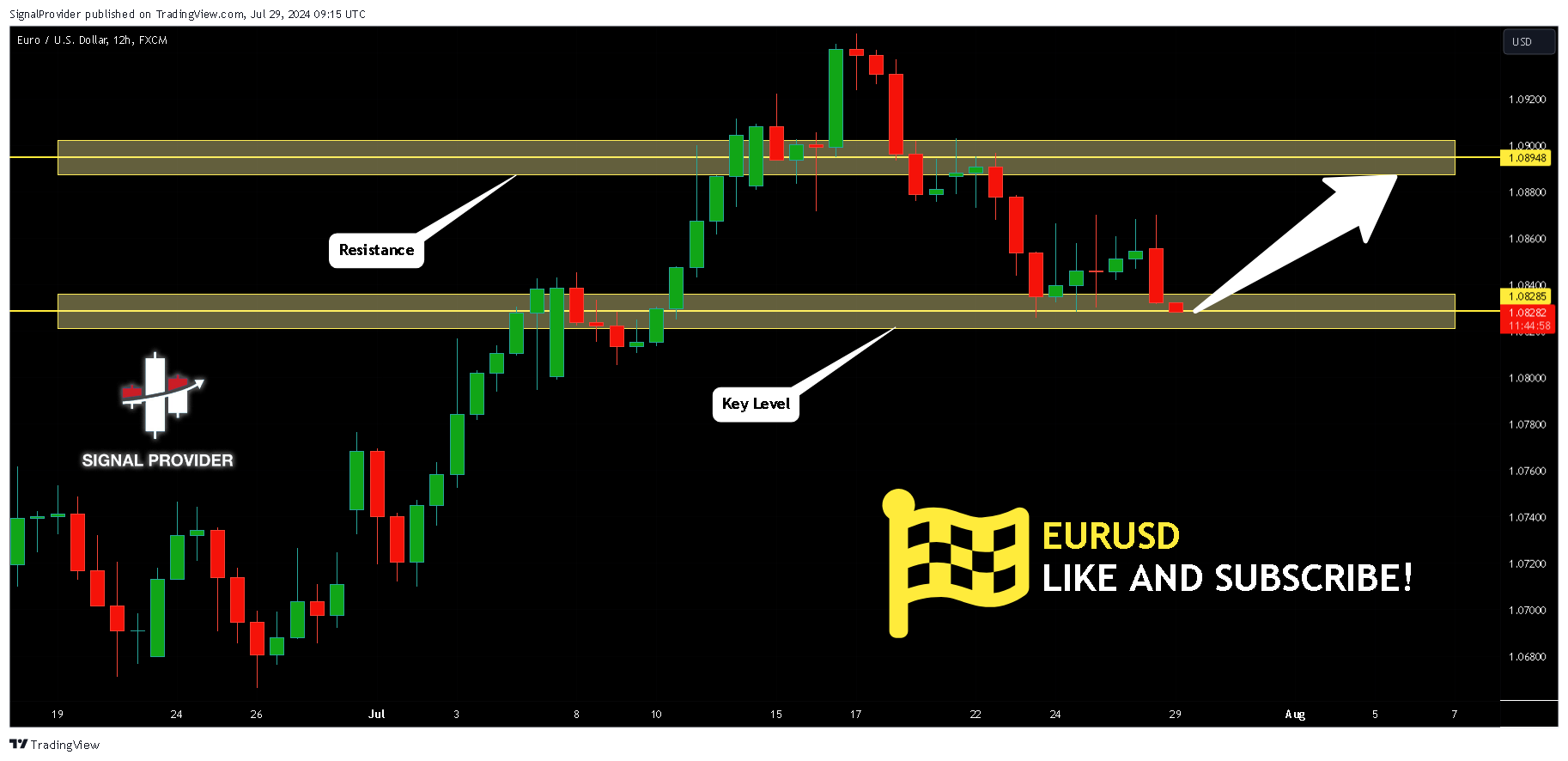 FX:EURUSD Chart Image by SignalProvider