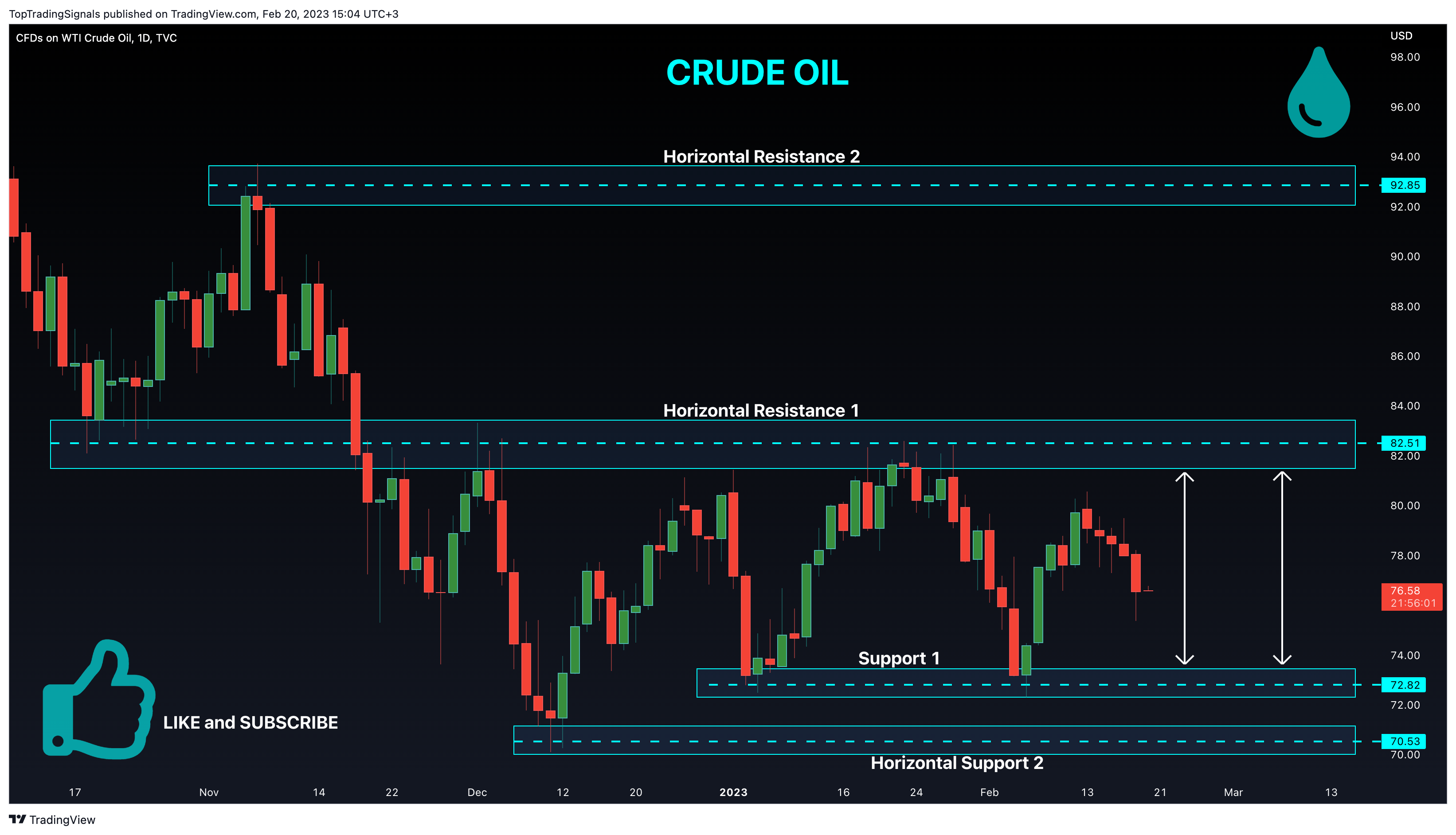TVC:USOIL Chart Image by TopTradingSignals