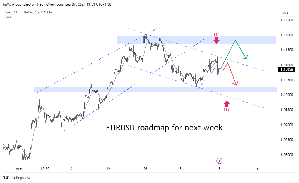 OANDA:EURUSD Chart Image by imMsnP