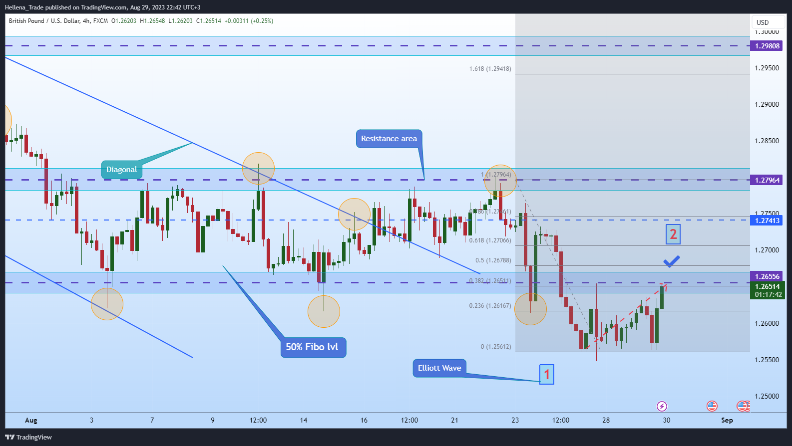 FX:GBPUSD Chart Image by Hellena_Trade