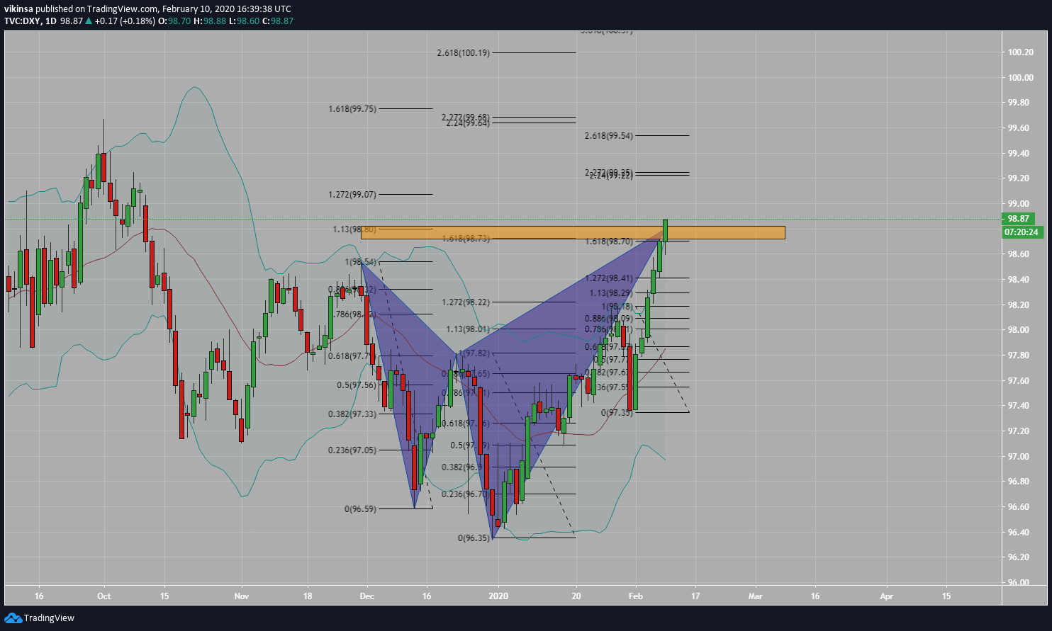  Chart Image