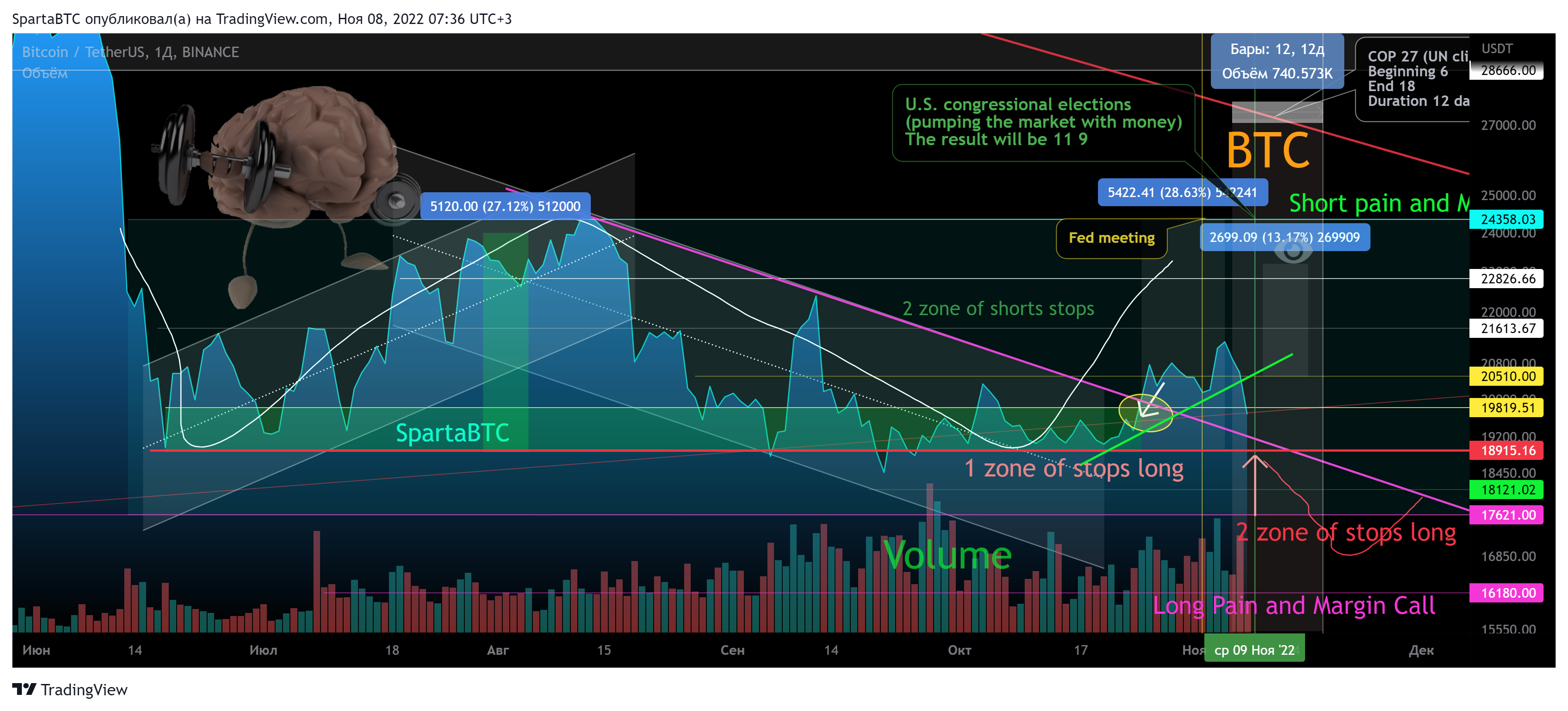 BINANCE:BTCUSDT Chart Image by SpartaBTC