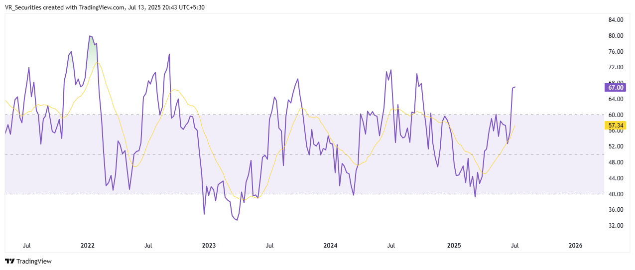 NSE:ASAHIINDIA Chart Image by VR_Securities