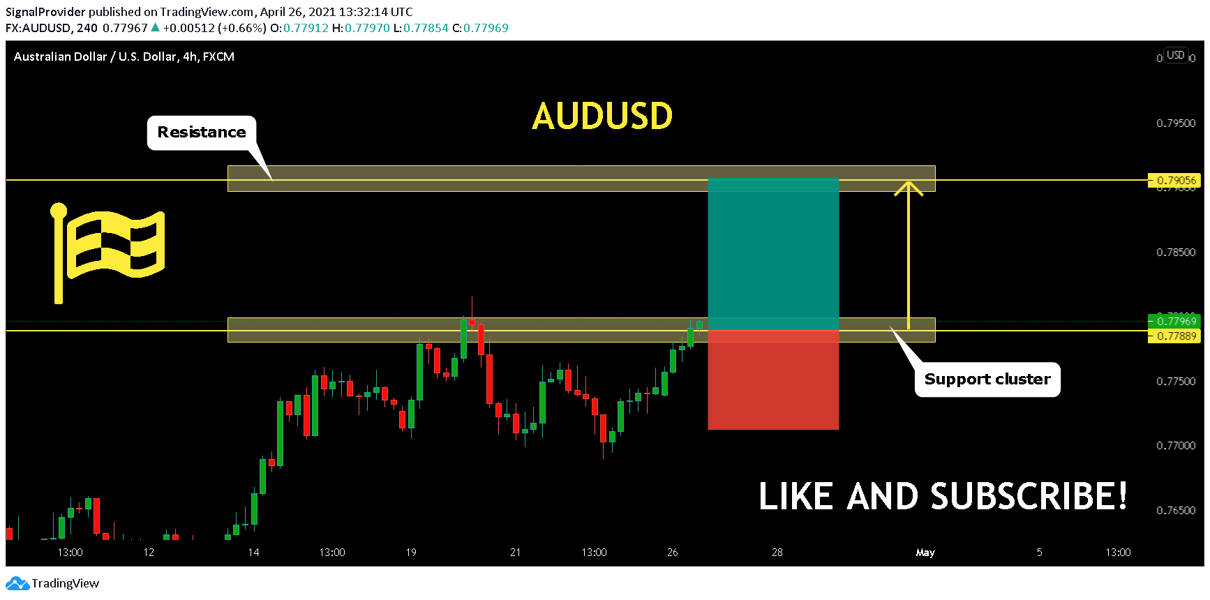  Chart Image