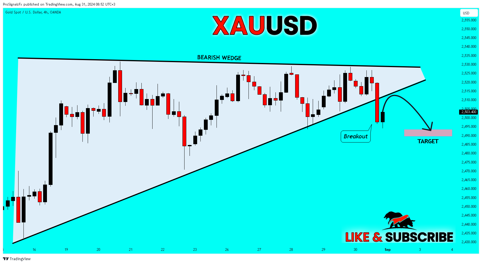 OANDA:XAUUSD Chart Image by ProSignalsFx