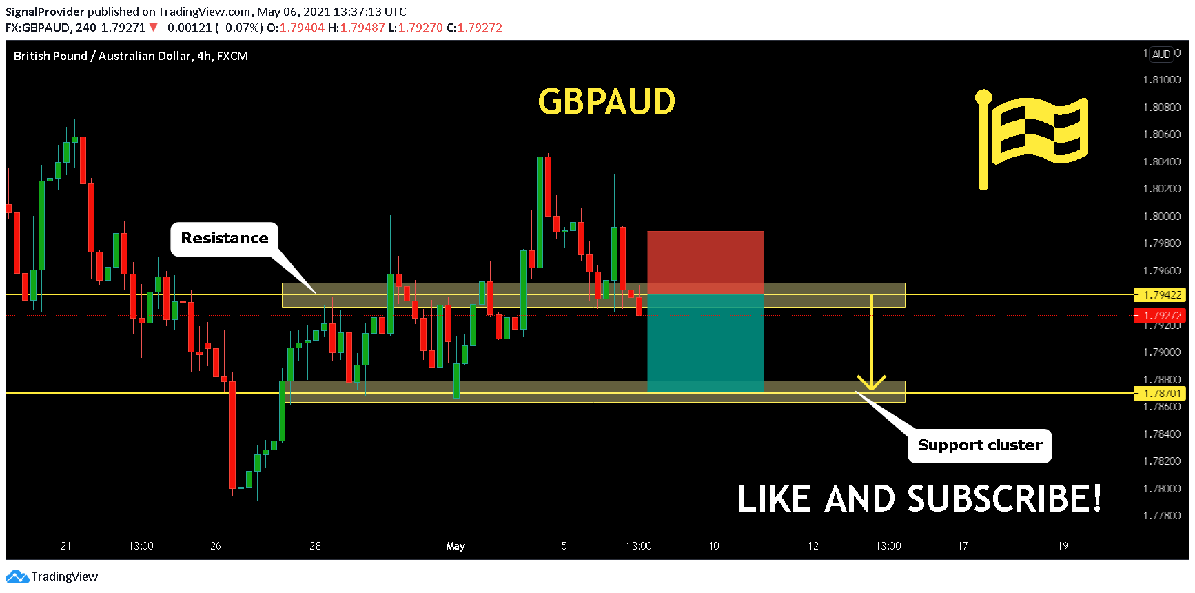  Chart Image