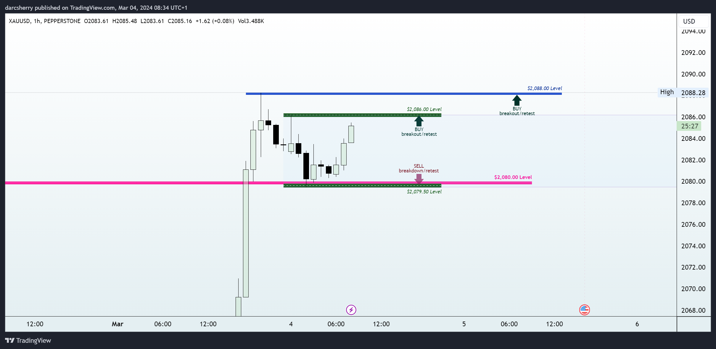 PEPPERSTONE:XAUUSD Chart Image by darcsherry