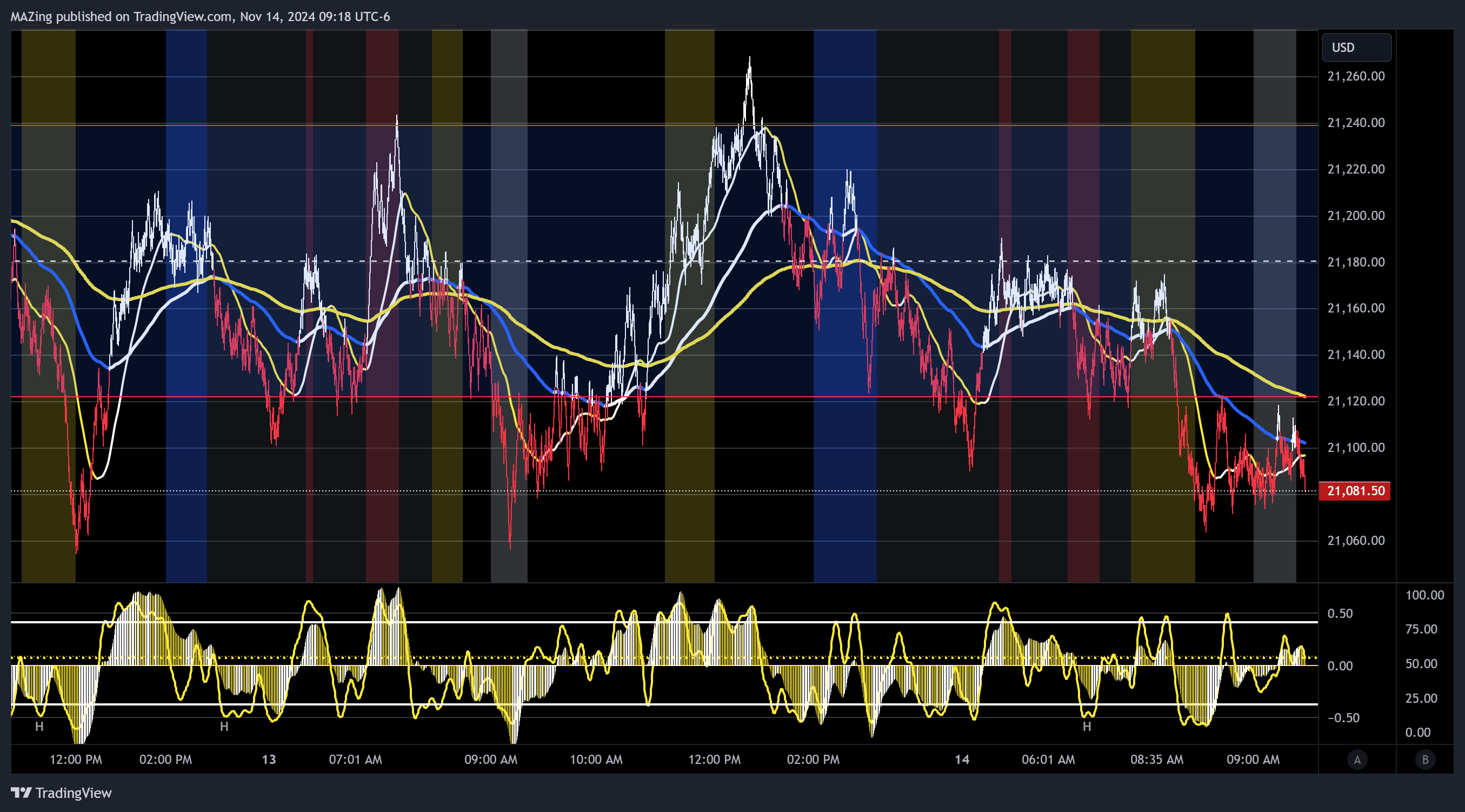 CME_MINI:NQ1! Chart Image by MAZing