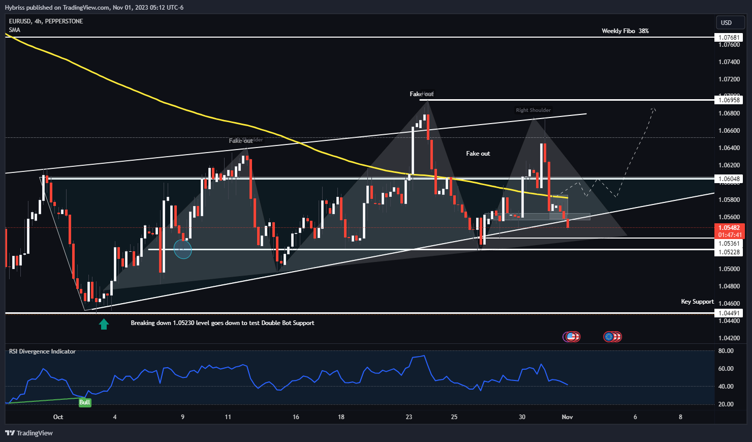 PEPPERSTONE:EURUSD Chart Image by Hybriss