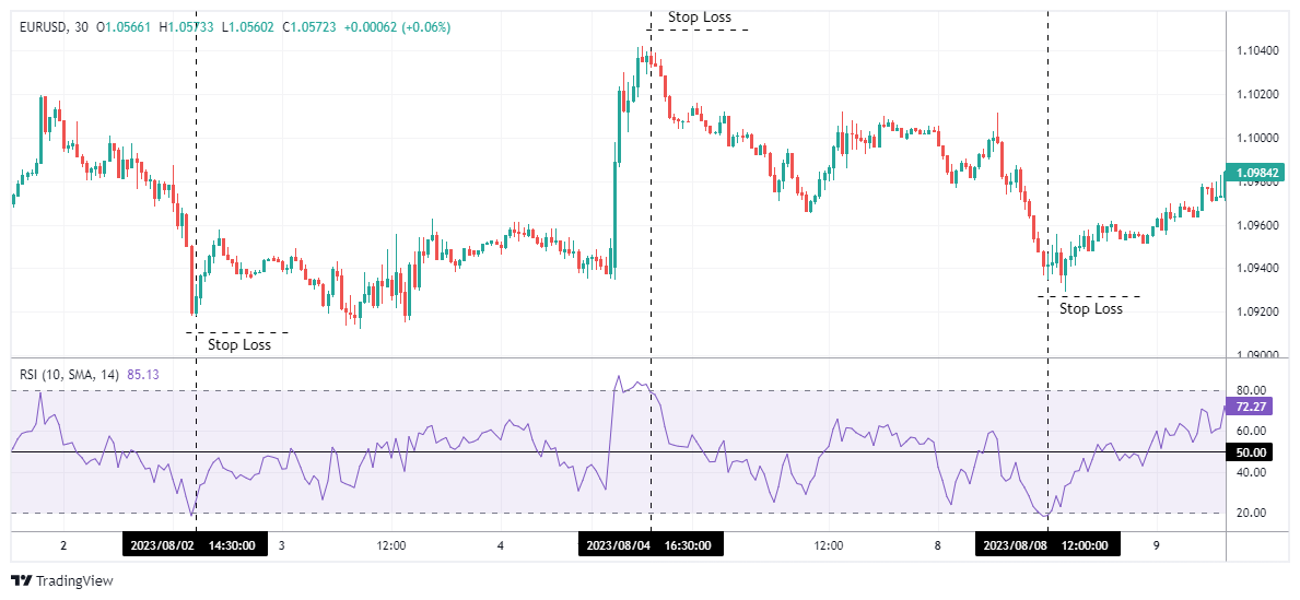 EURUSD Chart Image