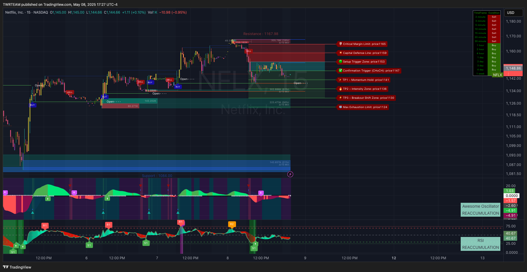 NASDAQ:NFLX Chart Image by TWRTEAM