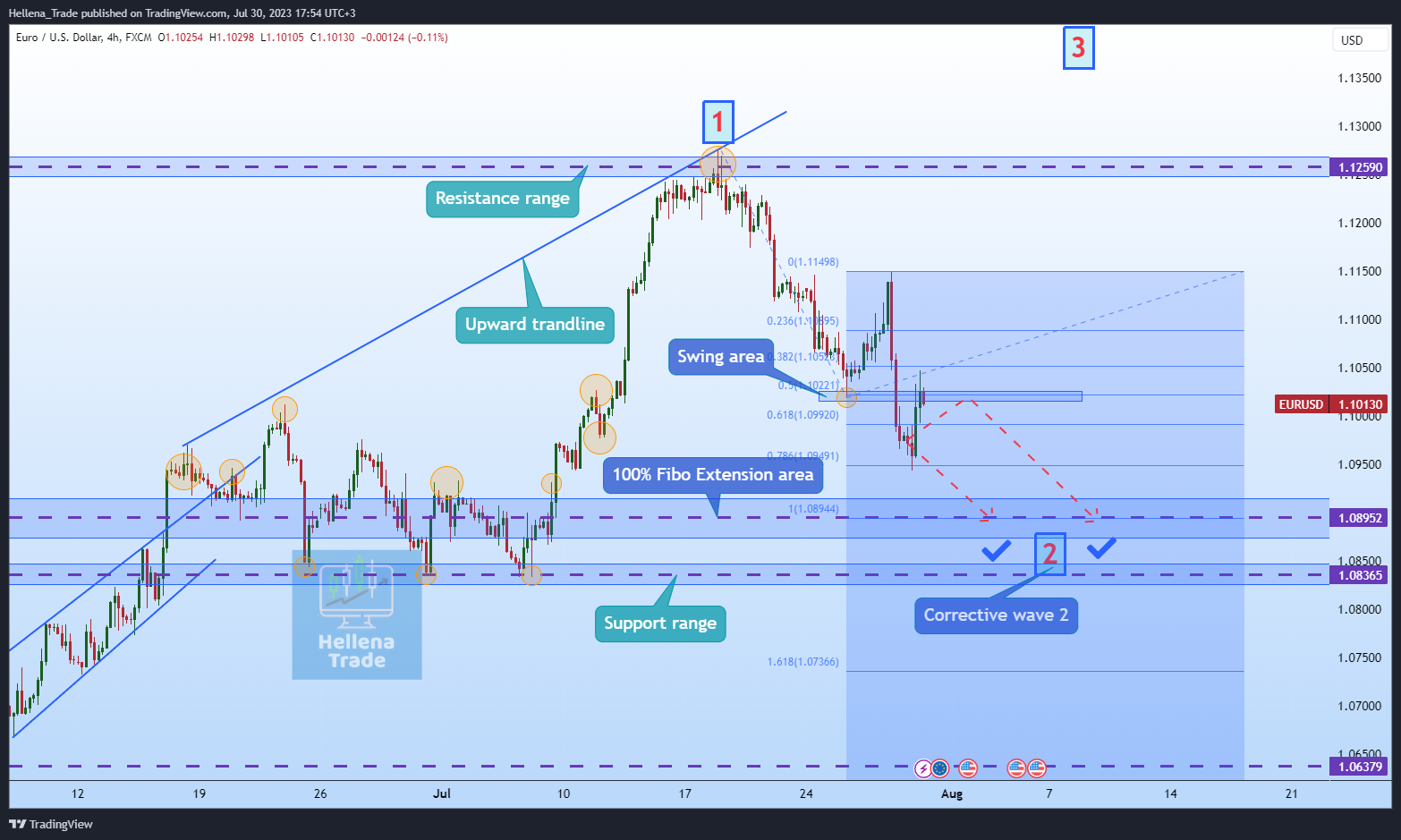 FX:EURUSD Chart Image by Hellena_Trade