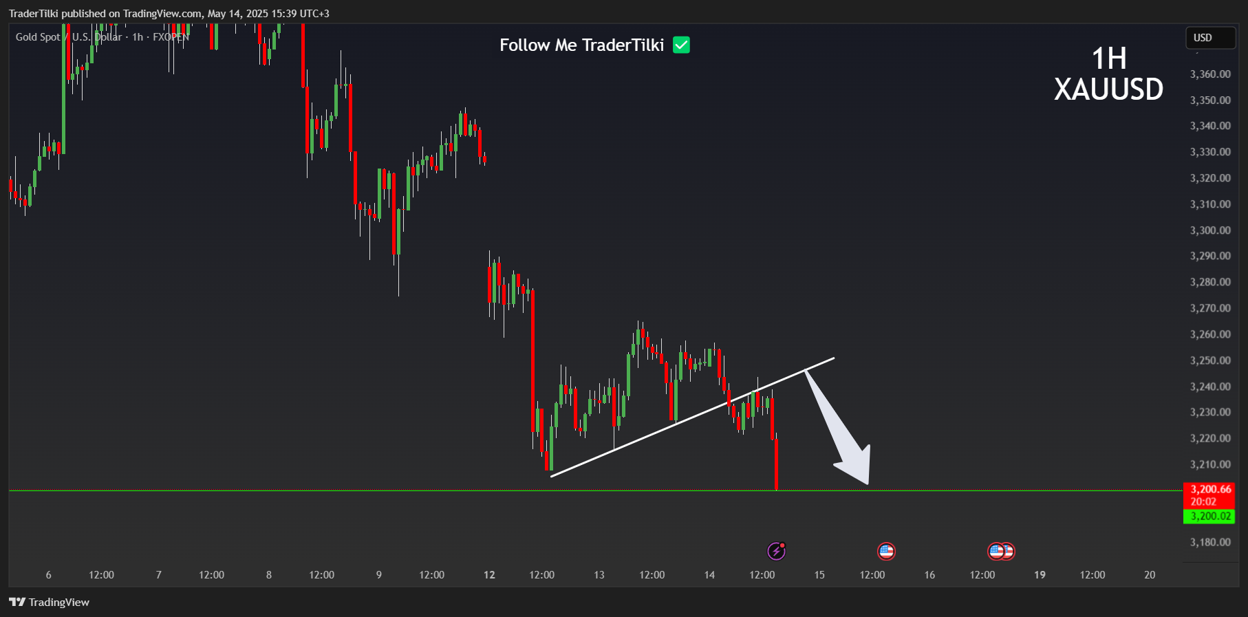 FXOPEN:XAUUSD Chart Image by TraderTilki