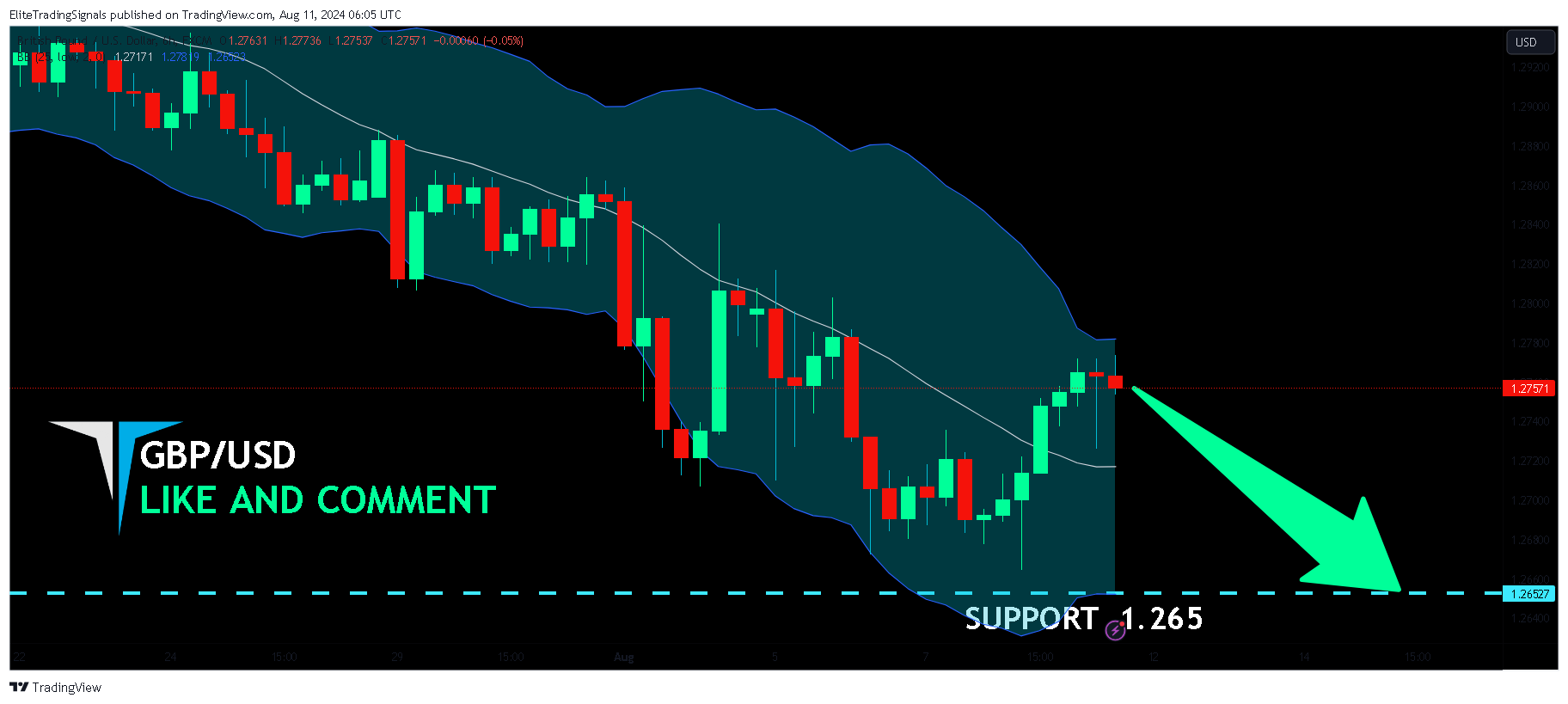 FX:GBPUSD Chart Image by EliteTradingSignals