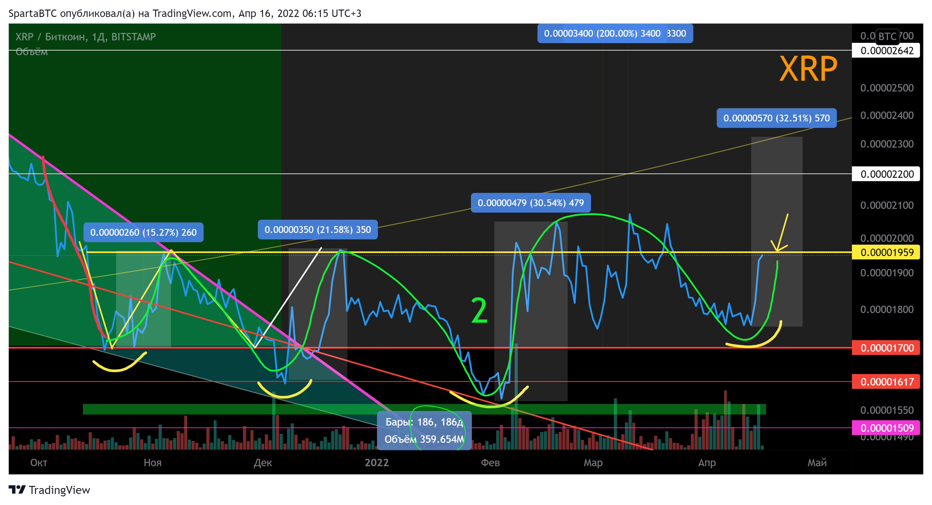 BITSTAMP:XRPBTC Chart Image by SpartaBTC