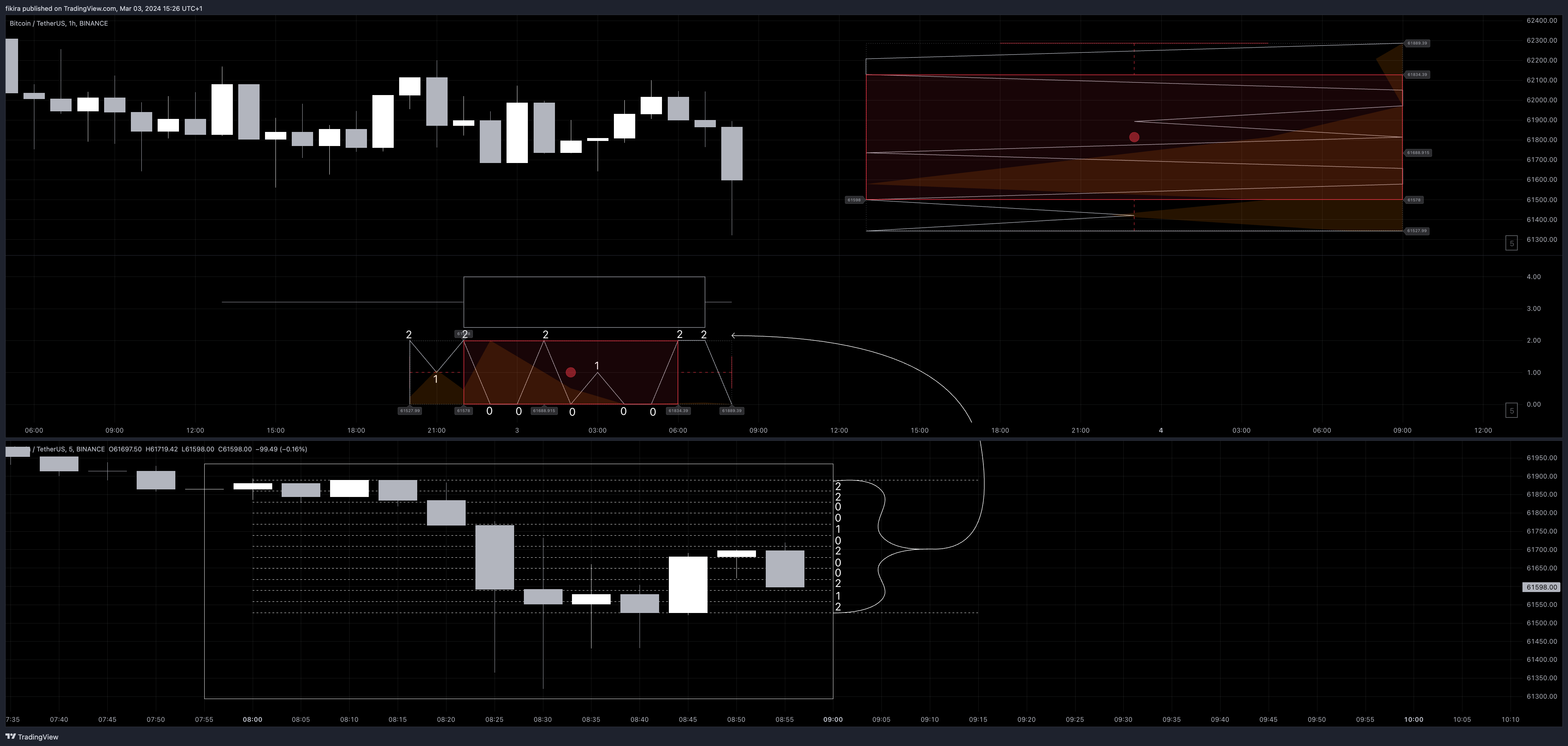 BINANCE:BTCUSDT Chart Image by fikira