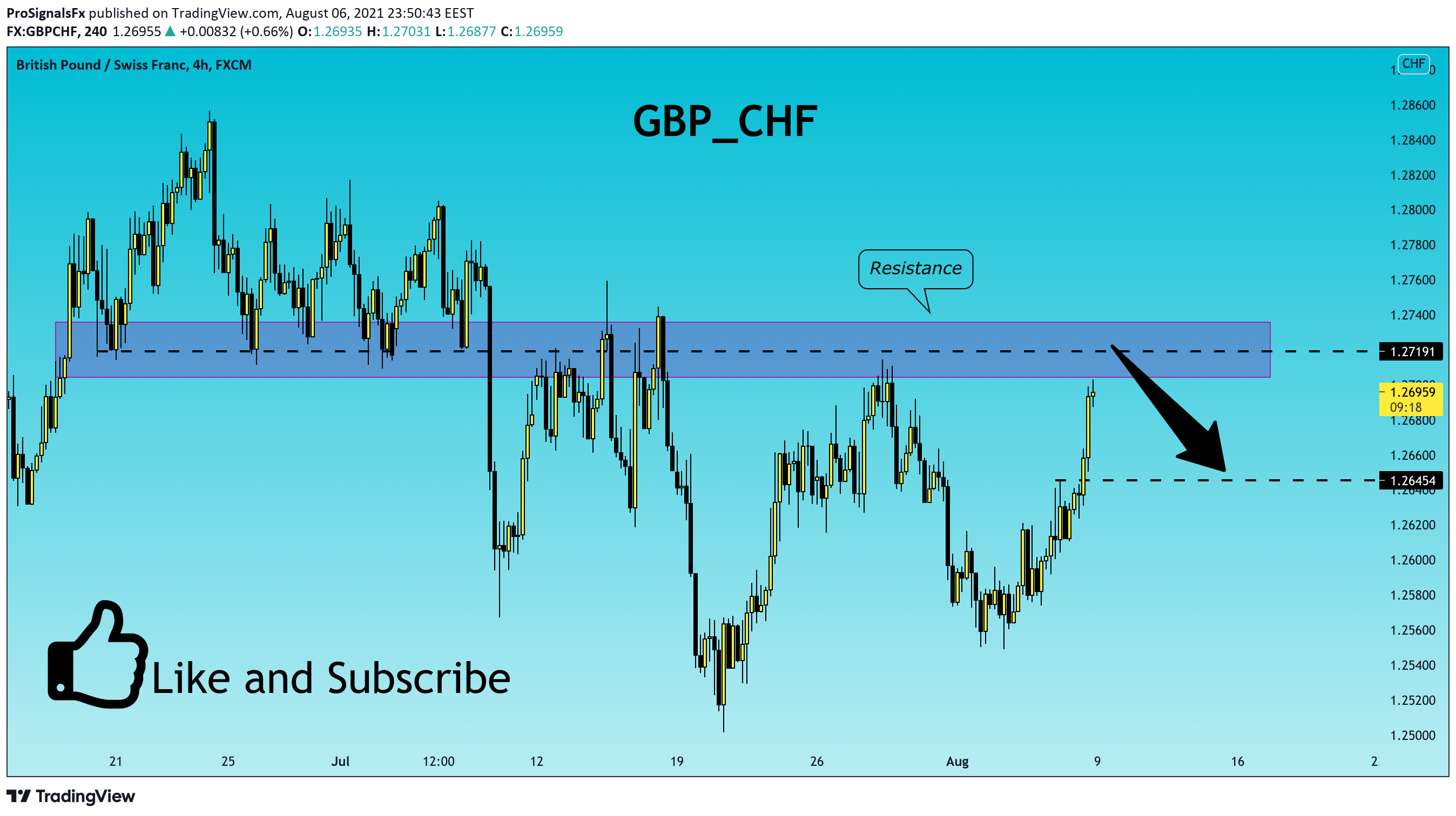  Chart Image