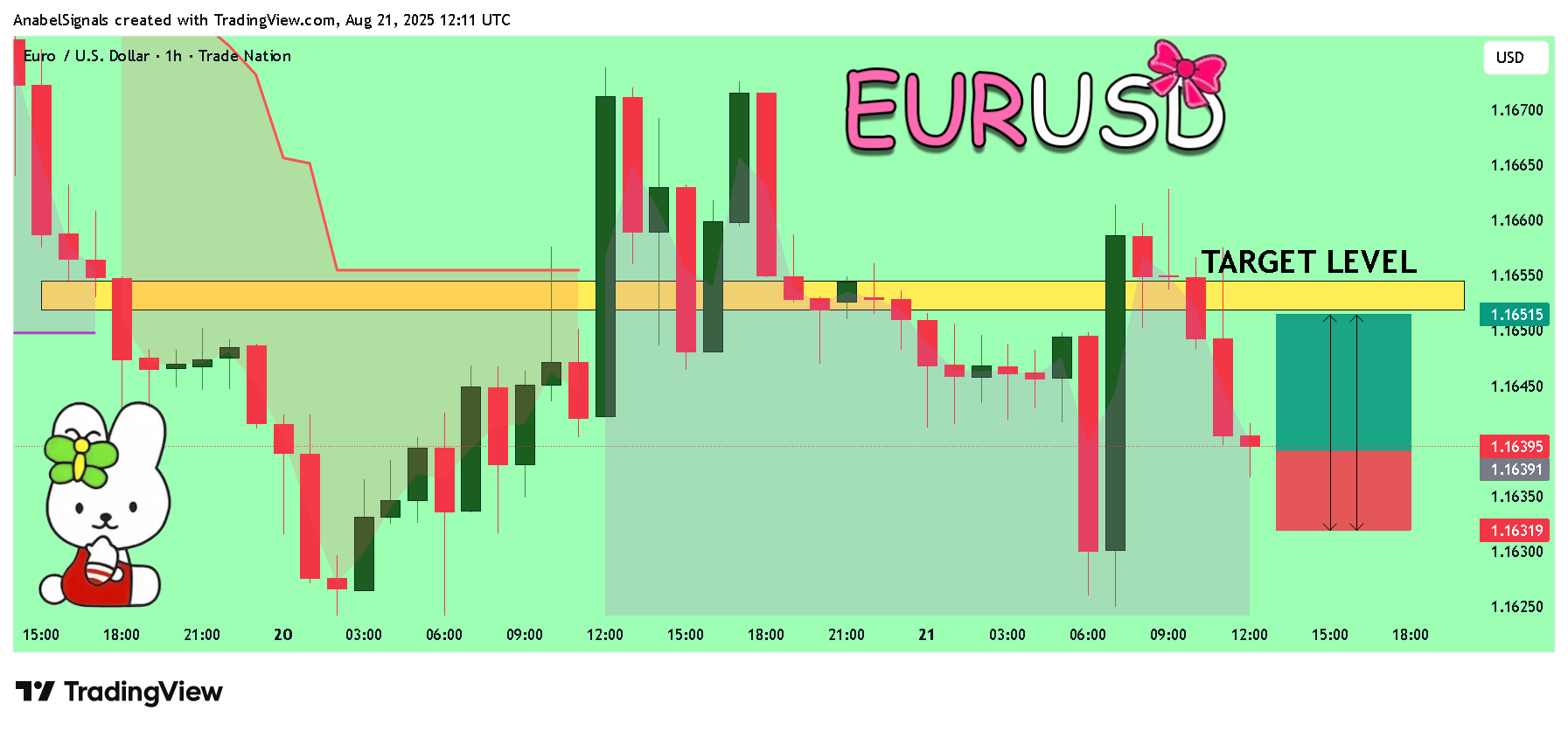 TRADENATION:EURUSD Chart Image by AnabelSignals