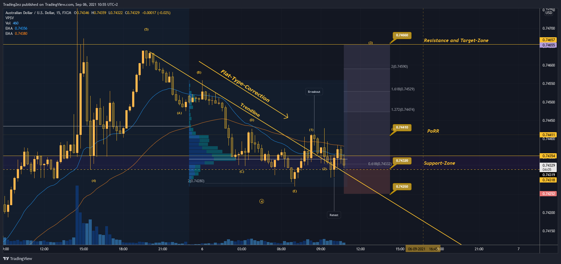  Chart Image