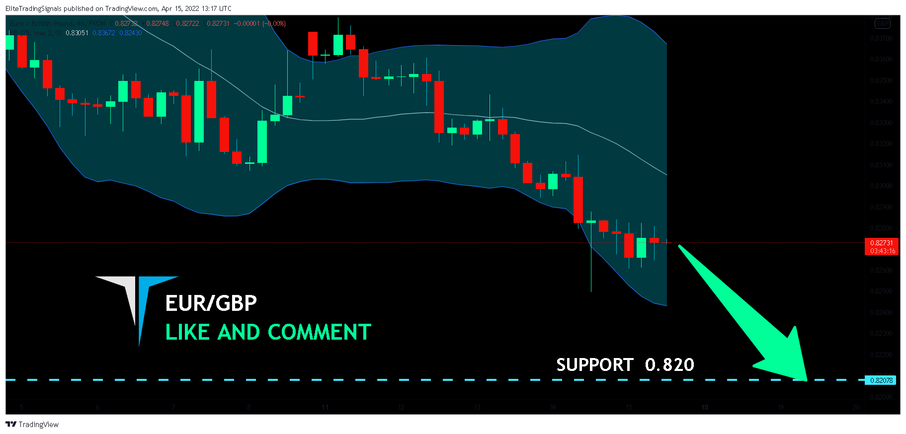 FX:EURGBP Chart Image by EliteTradingSignals