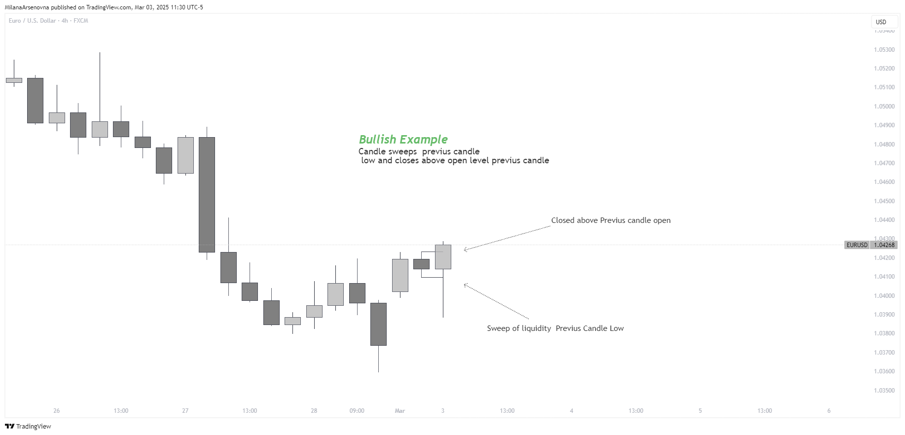 FX:EURUSD Chart Image by MilanaArsenovna