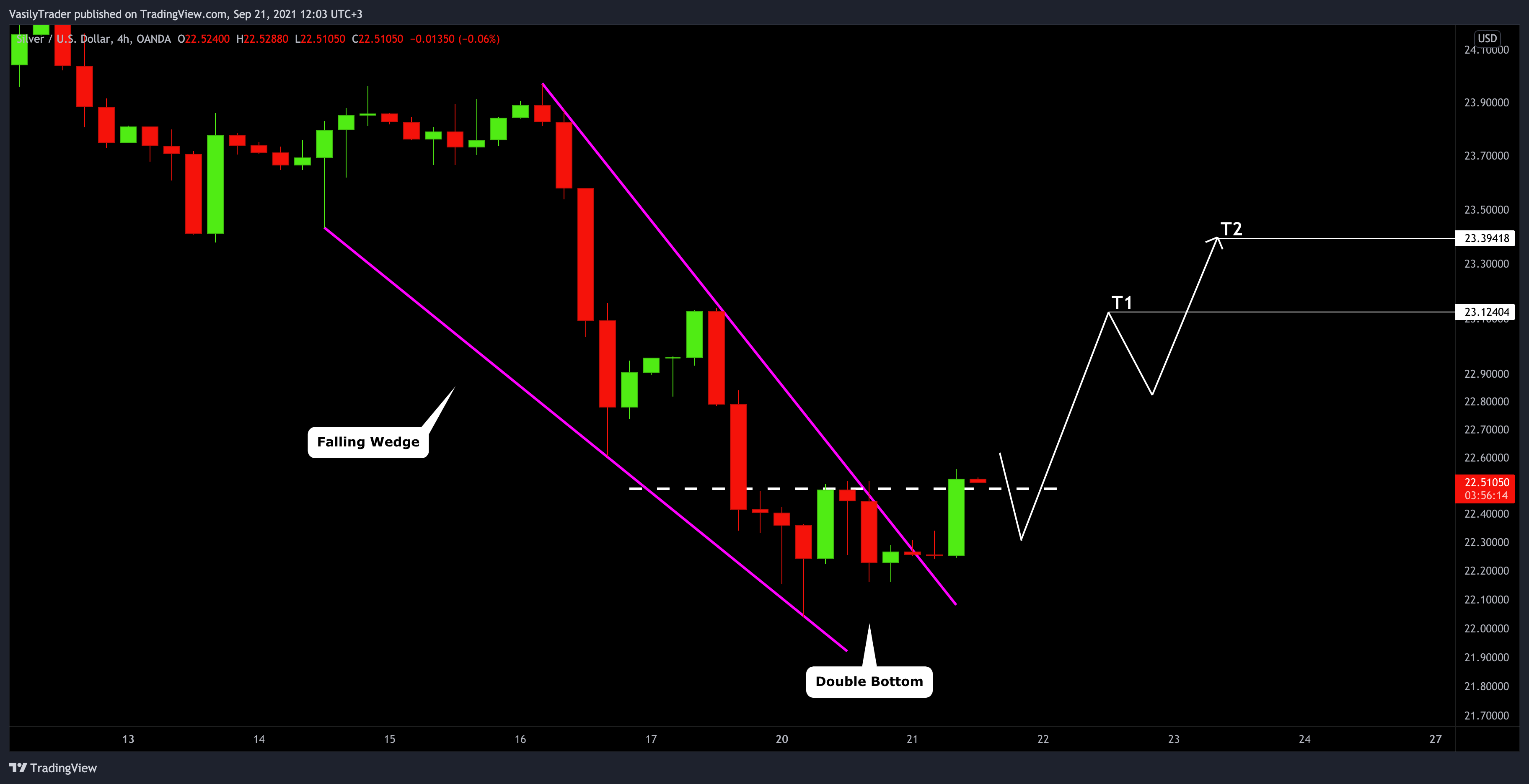  Chart Image